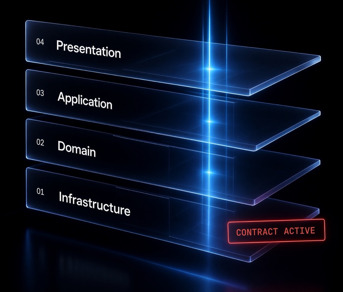Four glass architecture layers — Presentation, Application, Domain, Infrastructure — pierced by a vertical contract beam with CONTRACT ACTIVE stamp